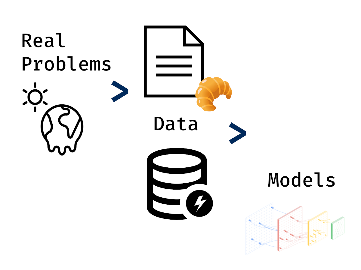 Data-Centric AI