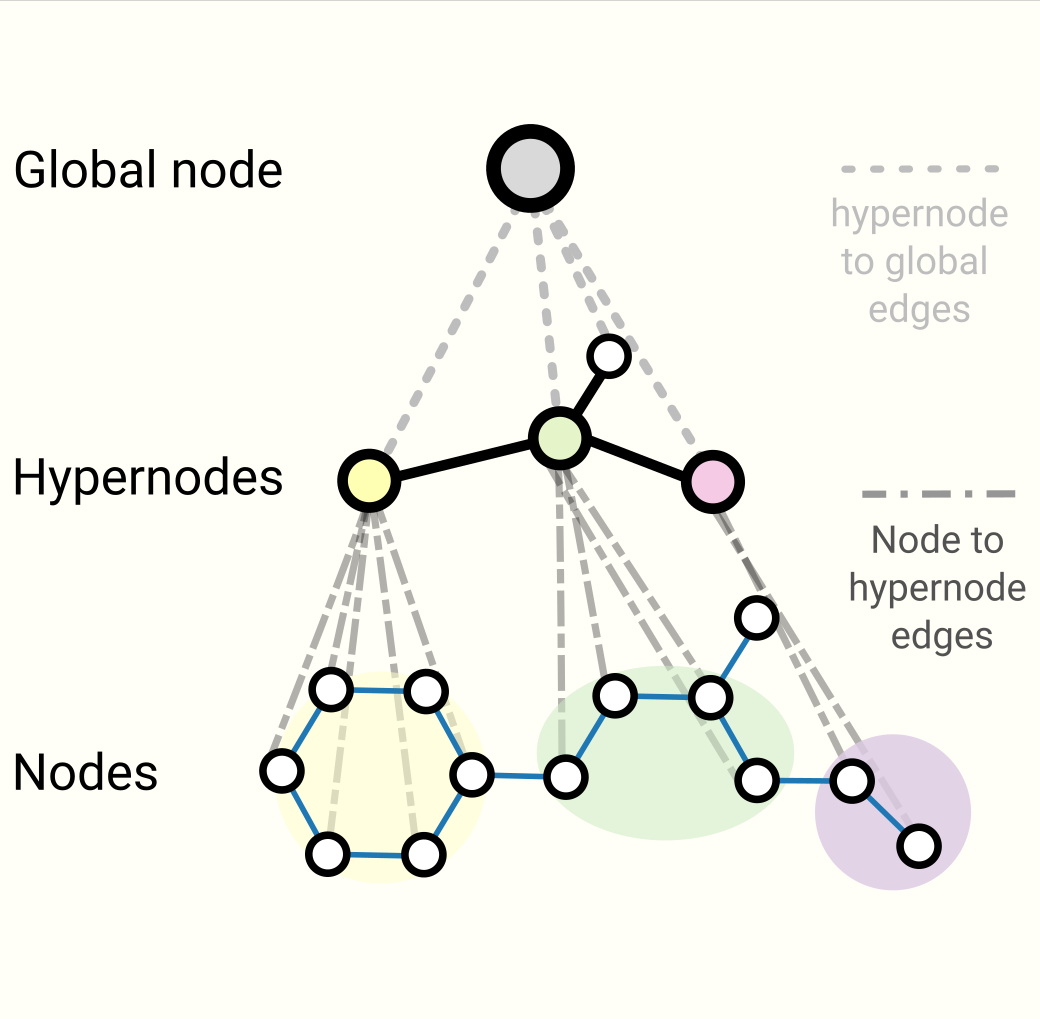Graphs